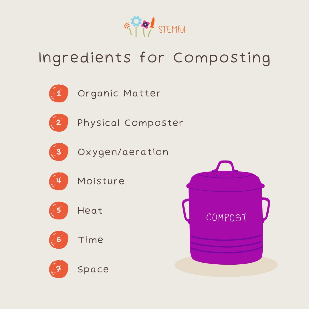 Ingredients for Composting